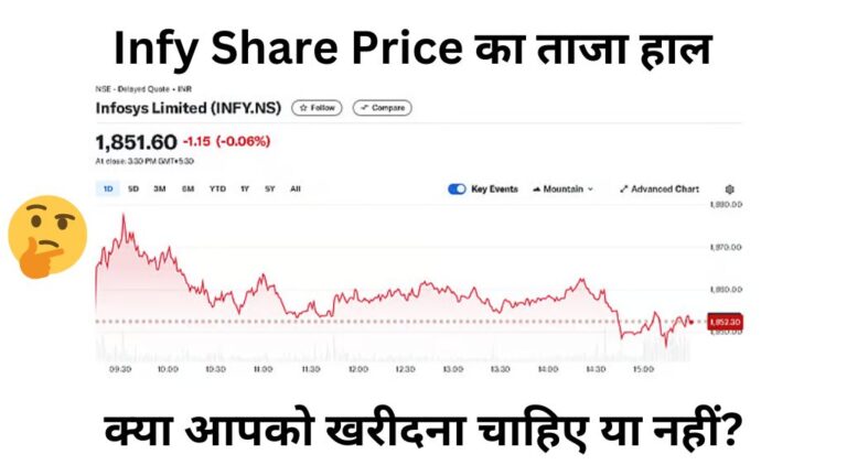 Infy Share Price